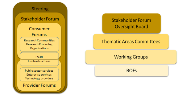 EOSC Stakeholder Forum